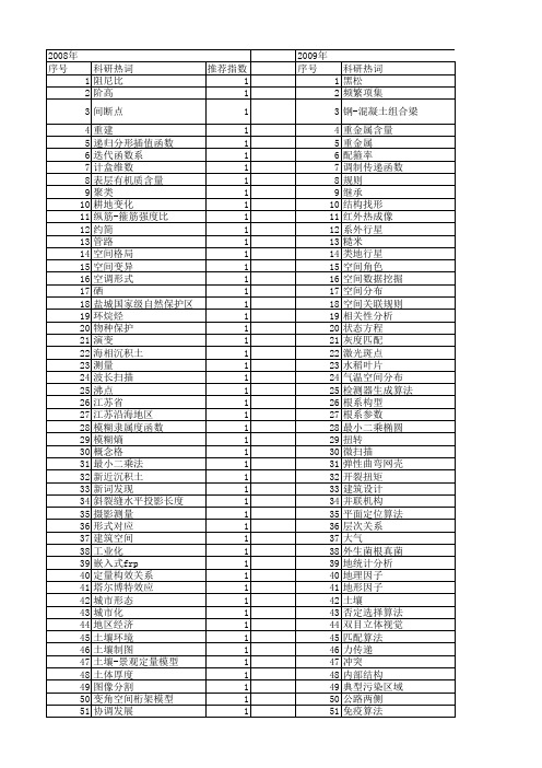 【江苏省自然科学基金】_空间关系_期刊发文热词逐年推荐_20140817