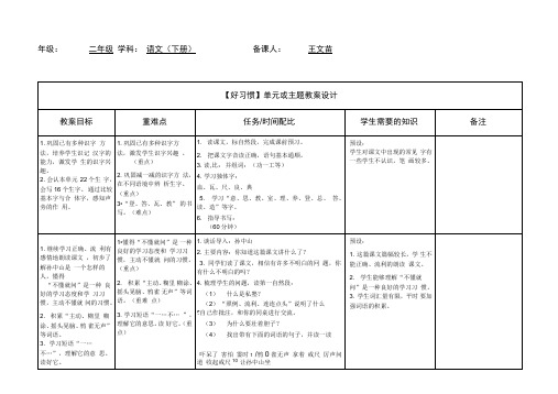 二级下册第一单元主题单元：好习惯