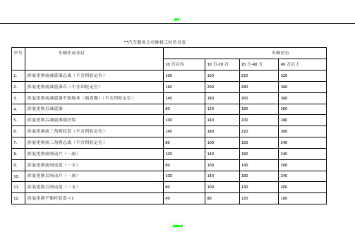 汽车维修报价表