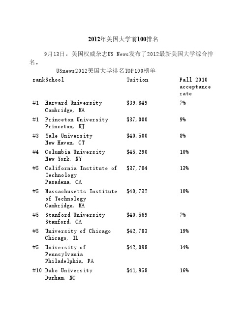 2012年美国大学top100排名
