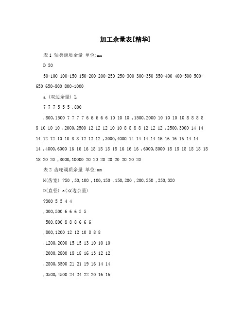加工余量表[精华]