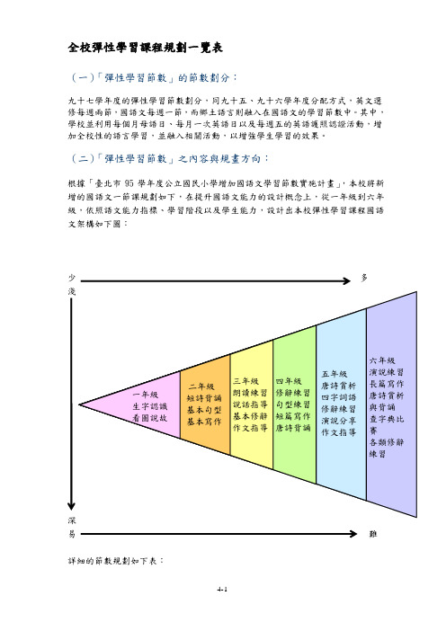 全校弹性学习课程规划一览表