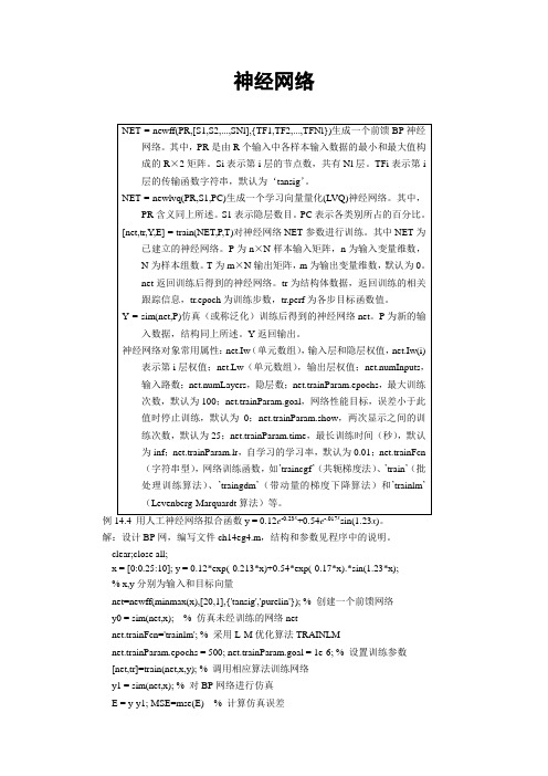 数学建模竞赛-神经网络