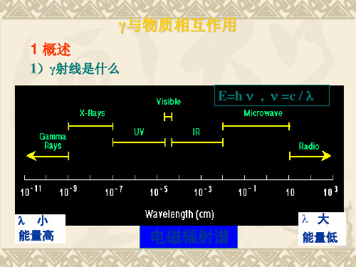 γ射线与物质相互作用
