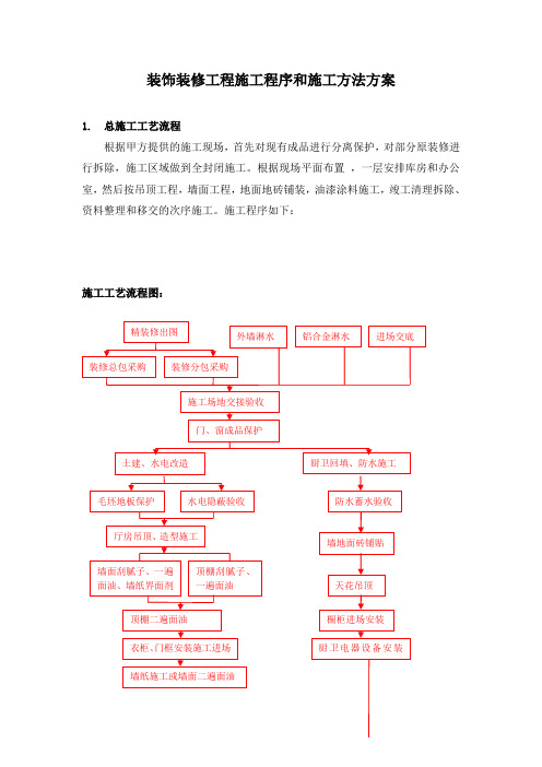 装饰装修工程施工程序和施工方法方案