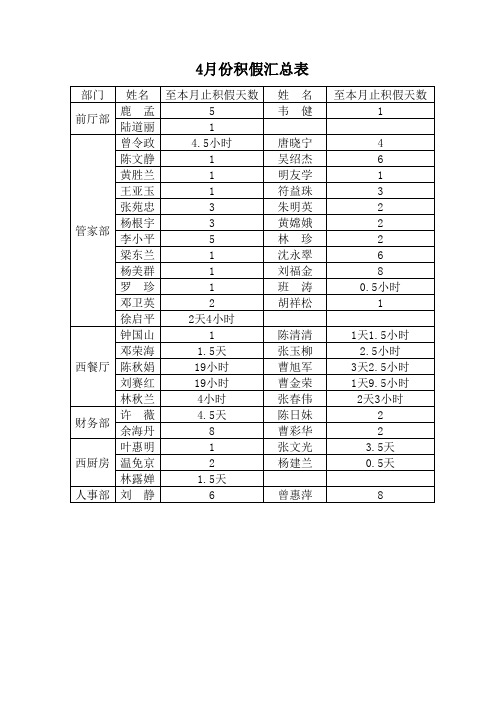积假统计表