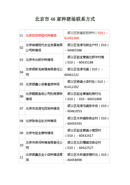 北京市46家种猪场地址及联系方式