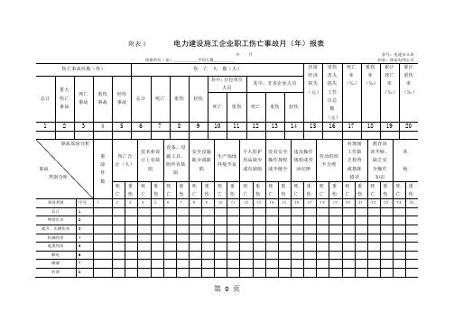 电力建设施工企业职工伤亡事故月年报表12页word文档