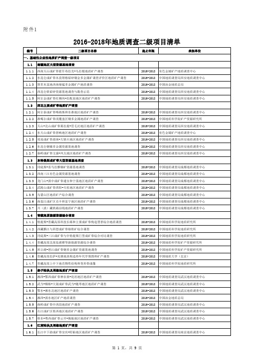 2016-2018年地质调查二级项目清单