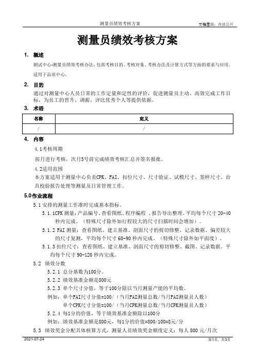 测试中心-测量员绩效考核方案[模板]