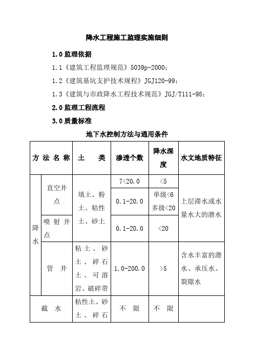 降水工程施工监理实施细则