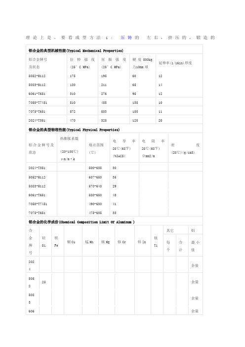 铝合金技术参数