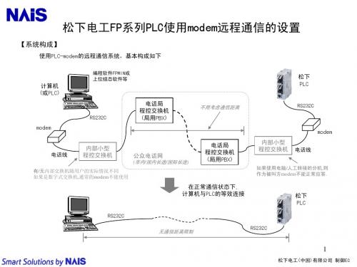 PLC-modem