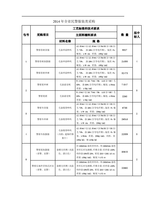 全省民警服装类采购