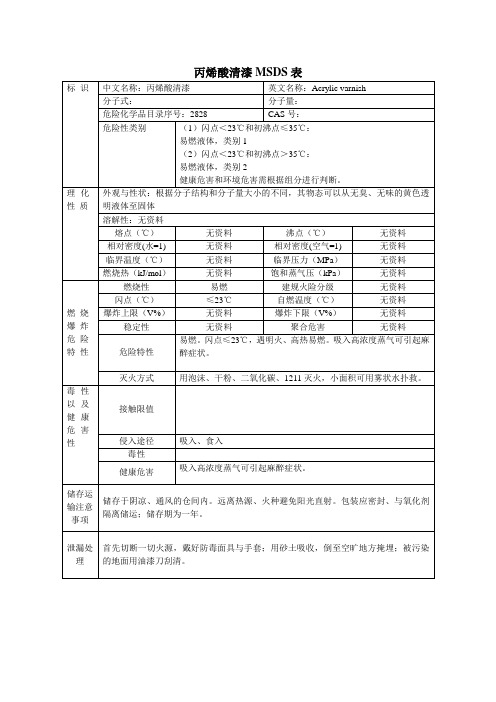 丙烯酸清漆MSDS表
