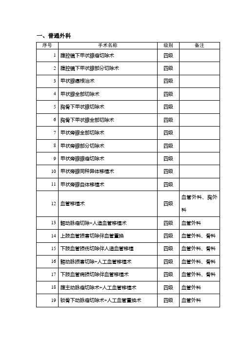 普通外科手术分级