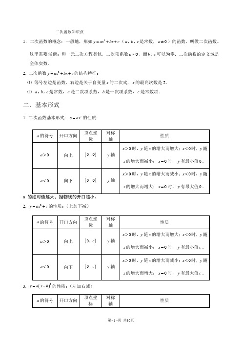 初中二次函数知识点汇总(史上最全)