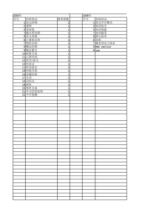 【国家社会科学基金】_语义整合_基金支持热词逐年推荐_【万方软件创新助手】_20140803