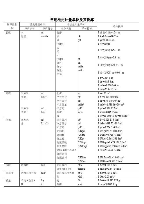 计量单位换算表