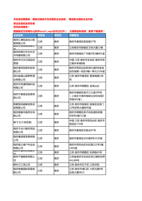 2020新版江苏南京保健用品企业公司名录名单黄页联系方式大全233家