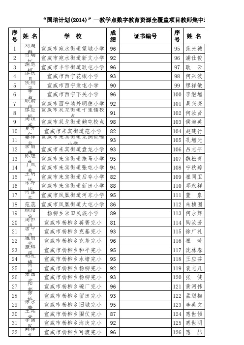 教学资源全培训成绩册(徐安操)