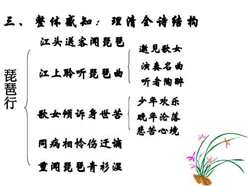 -琵琶行第二节分析