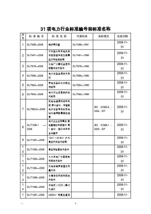 31项电力行业标准编号和标准名称.doc