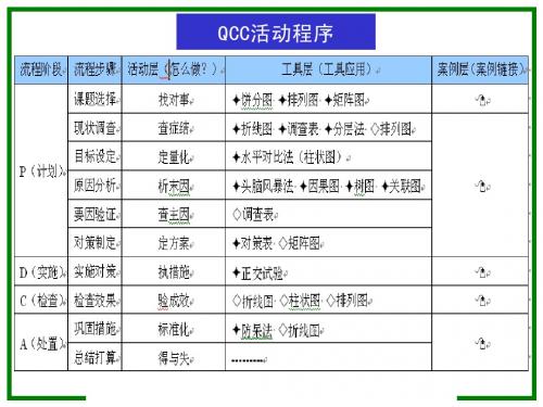 QCC基础&QC新旧七大手法
