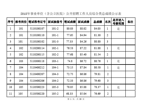 2018年事业单位(含公立医院)公开招聘工作人员综合类总成