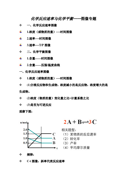 化学反应速率与化学平衡图像专题