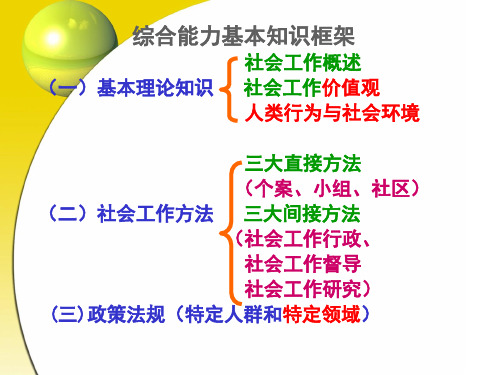 初级《社会工作综合能力》第1章 社会工作的目标、对象及领域