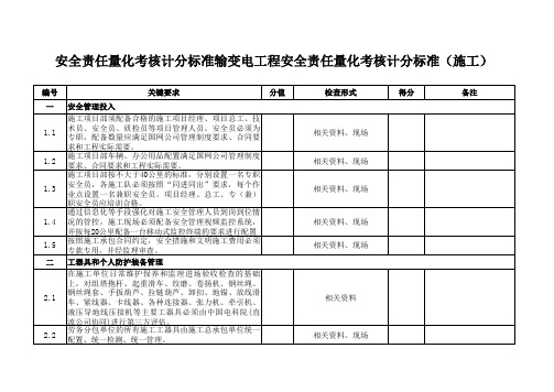 安全责任量化考核计分标准(施工)
