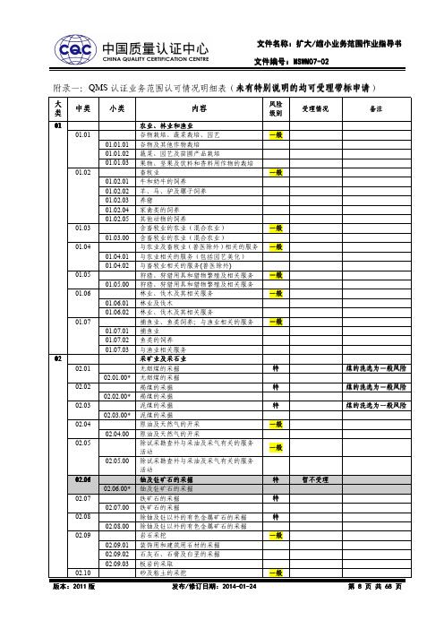 QMS专业代码表 (1)