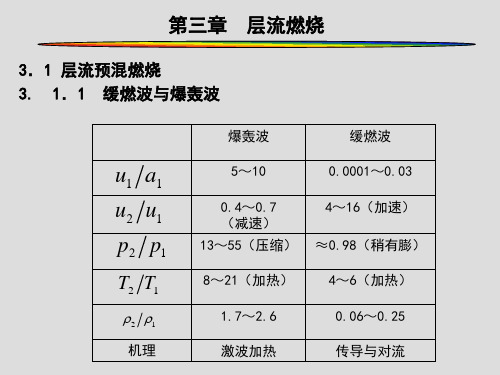 第三章 层流燃烧