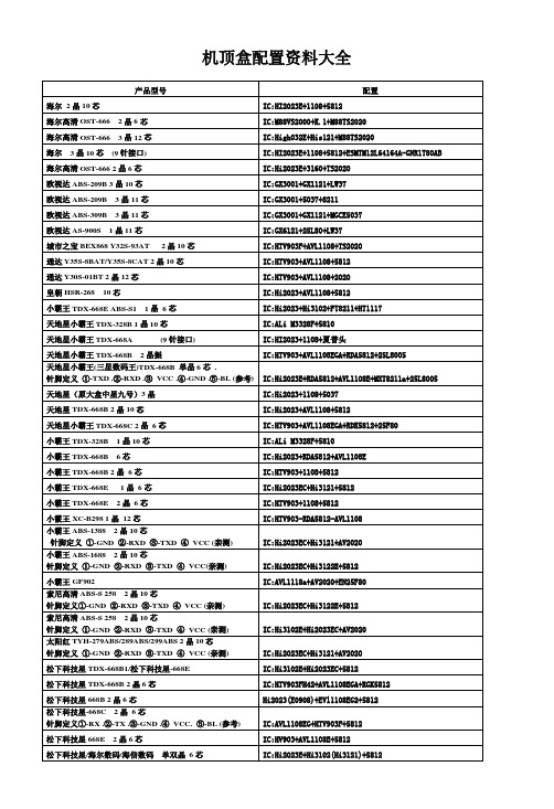 LCDHome论坛_LCDHome论坛_机顶盒配置资料大全