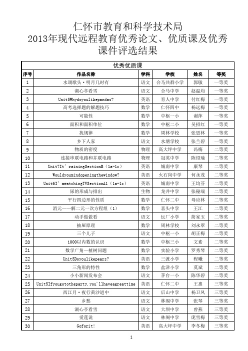 2013年现代远程教育优秀论文、优质课及优秀课件评选结果