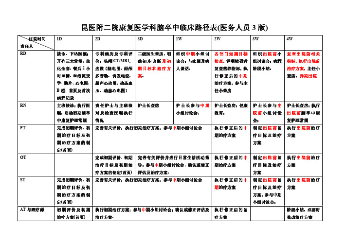 昆医附二院康复科脑卒中临床路径表(医务人员3版)