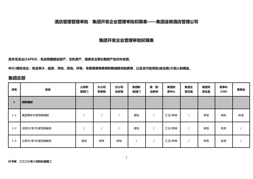 酒店管理管理审批  集团开发企业管理审批权限表——集团连锁酒店管理公司2033(叶予舜)