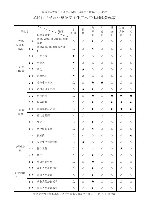 03危险化学品从业单位安全生产标准化职能分配表