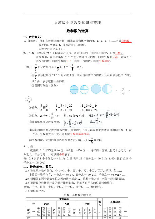 人教版小学数学知识点整理