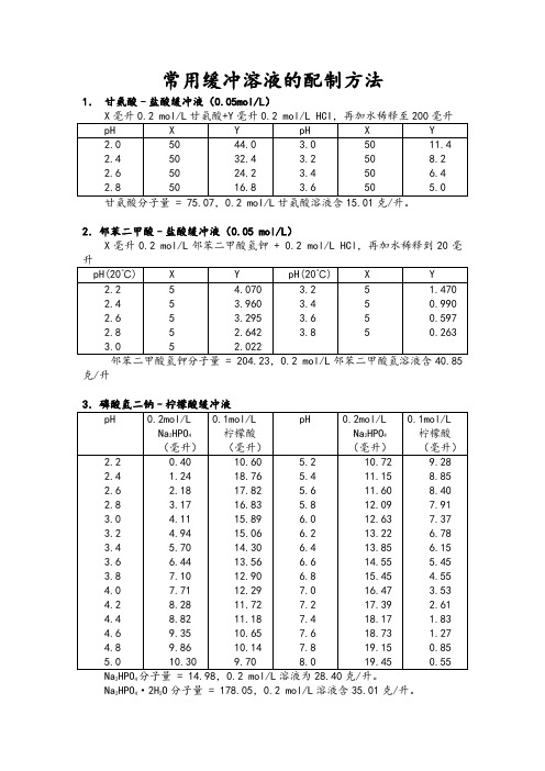 常用缓冲溶液配制大全