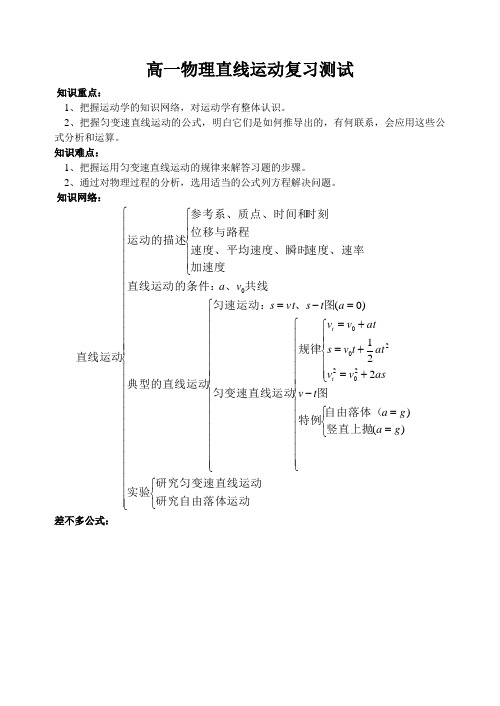 高一物理直线运动复习测试