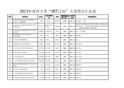 2013年贵州大学“SRT计划”立项项目汇总表