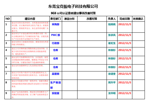 SGS审核改善对策
