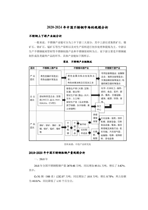 2020-2024年中国不锈钢市场的规模分析