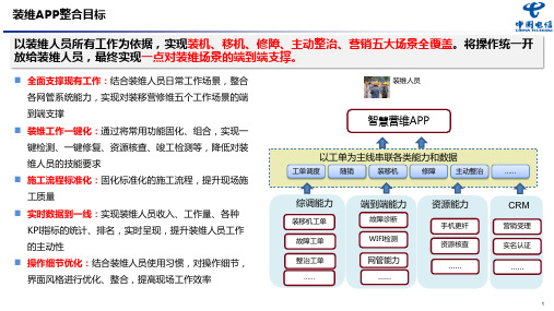 6.3智慧营维APP培训手册(装维工单-综调侧)