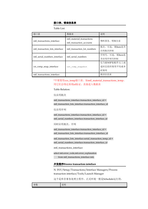 库存接口表