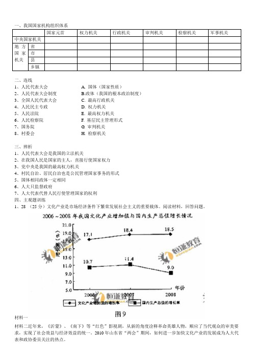 我国国家机构组织体系