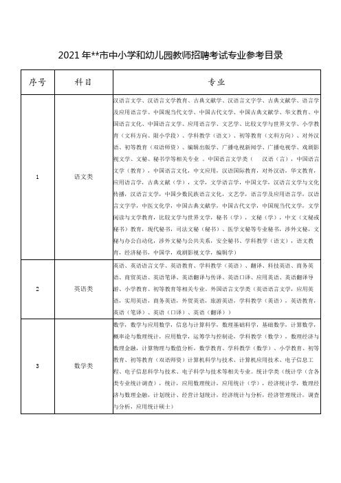 2021年建瓯市中小学和幼儿园教师招聘考试专业参考目录【模板】