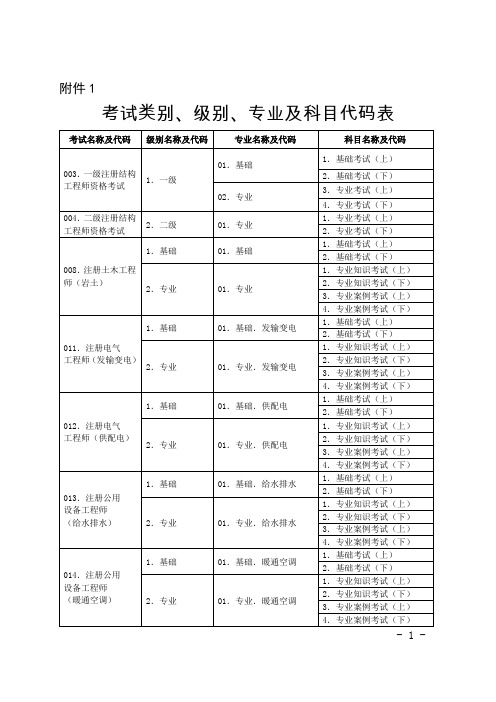 注册动力工程师